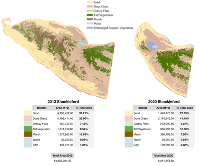 Habitat Change