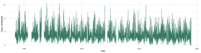 Full arc dataset