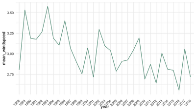 aggregated arc dataset